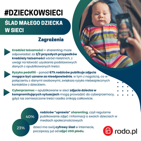 #Dzieckowsieci – Ślad małego dziecka w sieci – zagrożenia 