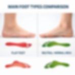 Illustration comparing flat foot structure and neutral foot arch showing footprint patterns and arch support differences