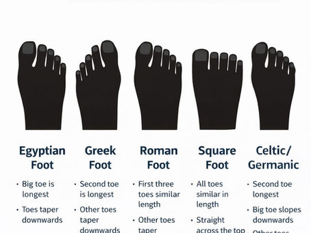 Foot shape types comparison chart showing Egyptian, Greek, Roman, square and Celtic foot types.