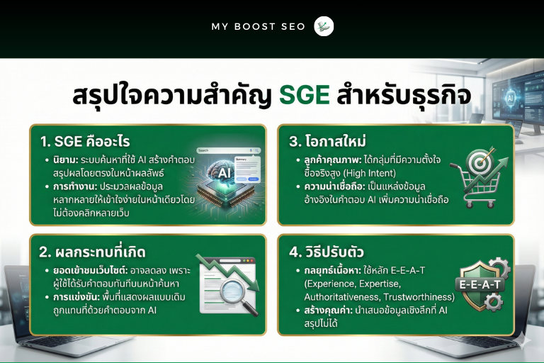 สรุป SGE (Search Generative Experience) คืออะไร