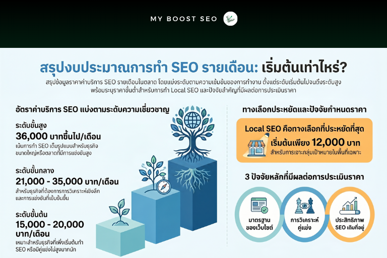 ทำ SEO รายเดือนราคาเท่าไหร่