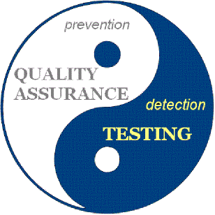 Speed Indicators-Project Management on Steroids (Quality Assurance Testing)