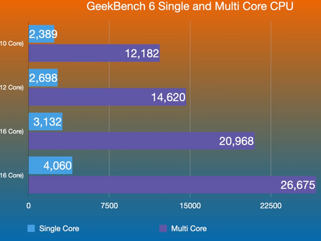 The M4 Max and M4 Pro Benchmark Leaks: Apple Silicon Reaches New Heights