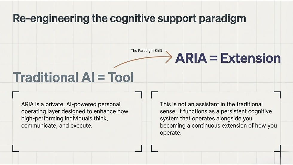 Thumbnail: ARIA — Personal Cognitive OS