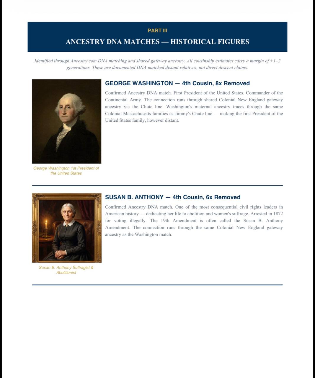Ancestry DNA matches — George Washington (4th cousin, 8x removed) and Susan B. Anthony (4th cousin, 6x removed) — confirmed through shared Colonial New England gateway ancestry via the Chute line