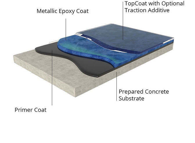 Metallic Epoxy Floor