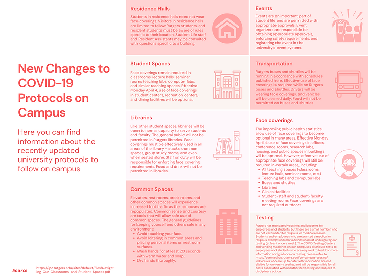 Spring 2022 RU Campus Guidelines (1).png