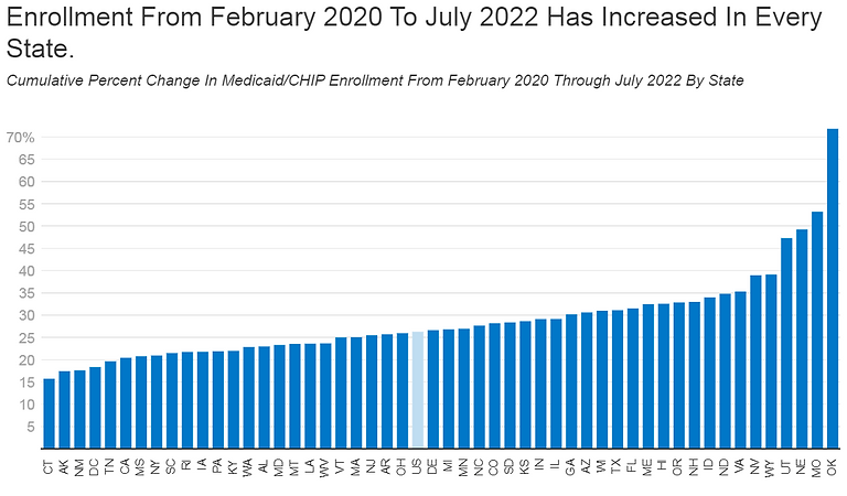 Trend medicaid.png