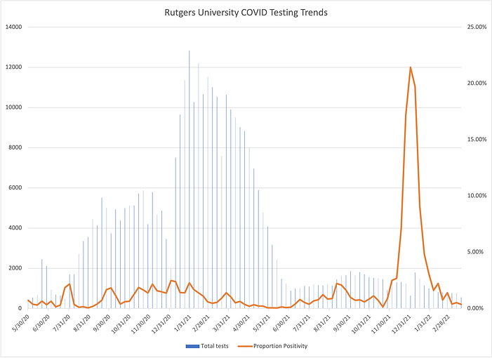 rutgers mbs covid 2022.png
