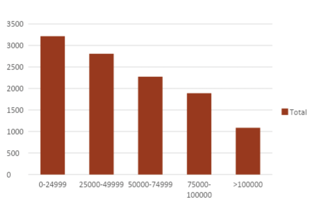 FINANCIAL AID RATES.webp