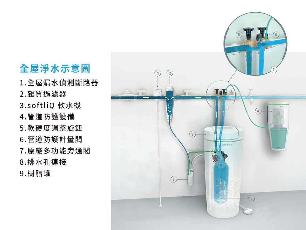 Thumbnail: -家用智能單罐軟水系統 softliQ SD-23