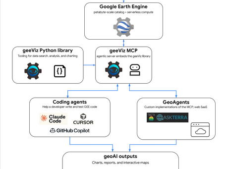 Building a GeoAI agent that shows its work