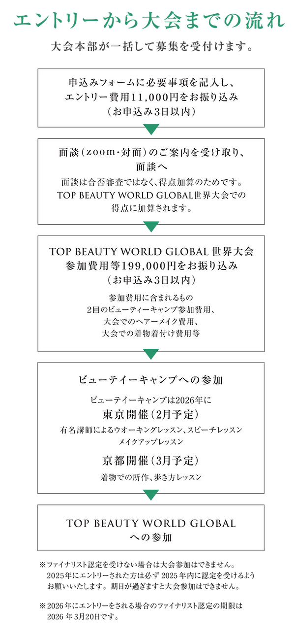 エントリーからの流れ2026.png