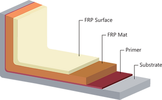 FRP linining Thailand.png