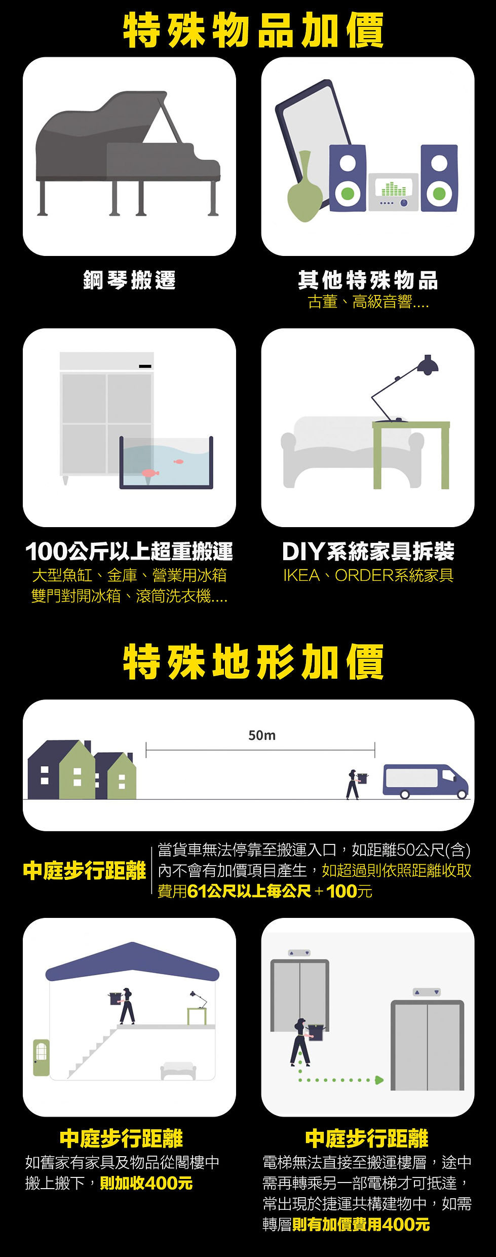 特殊物品加價.jpg