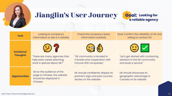 Jianglin's User Journey