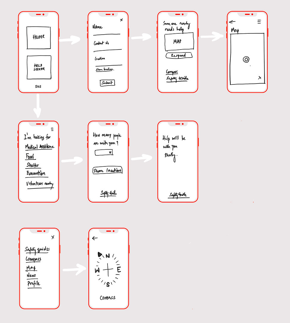 emergency-response-wireframes.jpeg