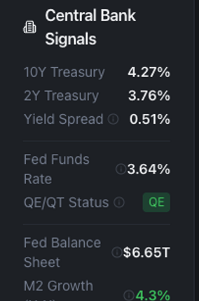 Central bank signals