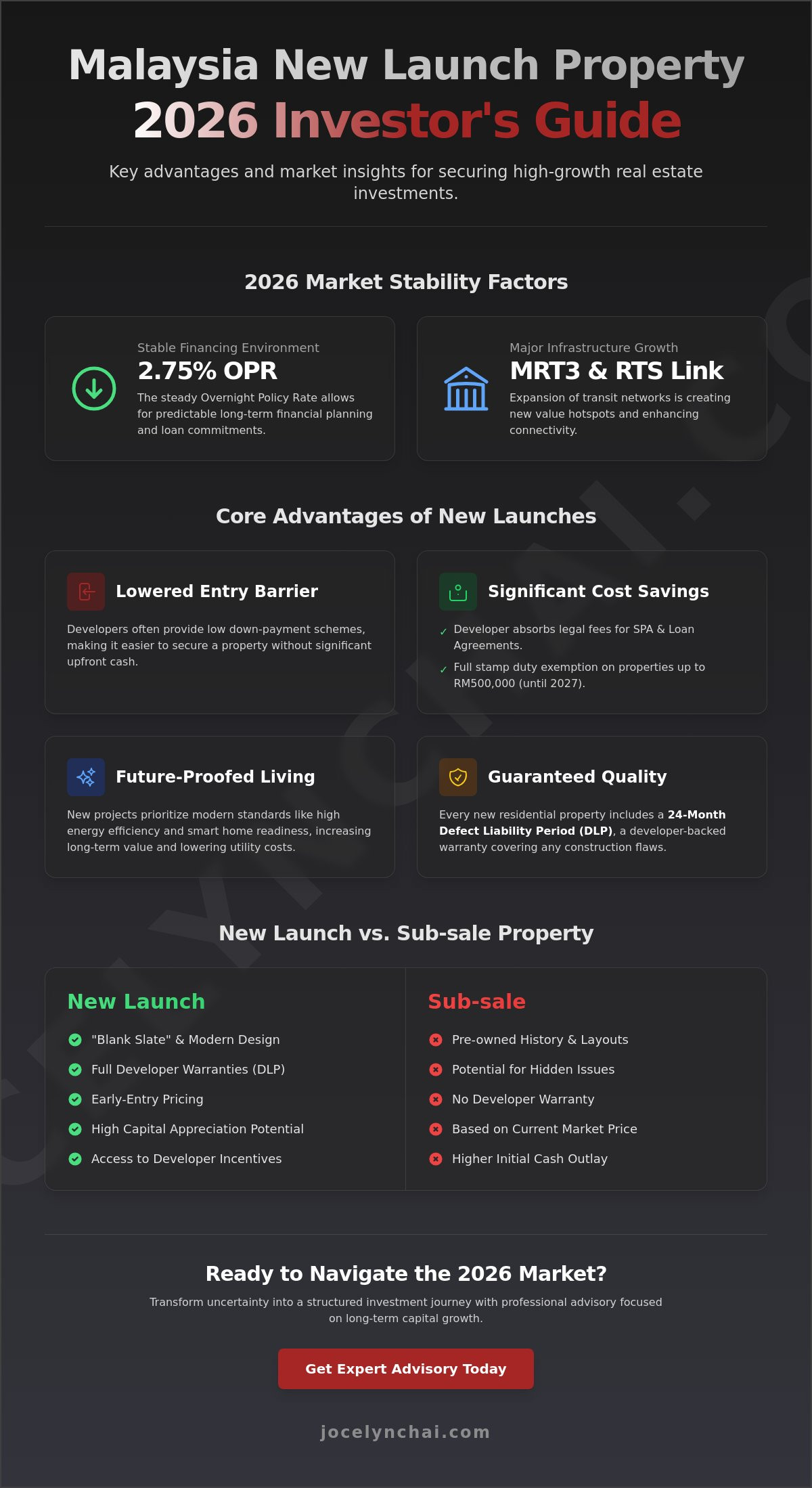 New launch property Malaysia