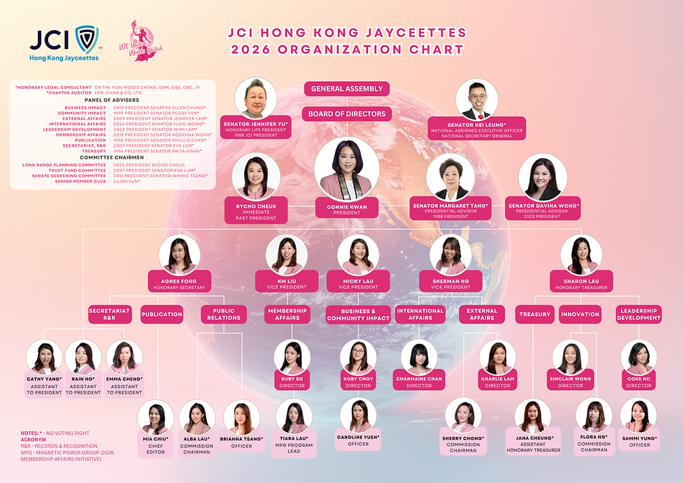 JCIHK 2026 Org Chart - June 2026.png