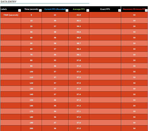 Benchmark Results Video Team Data.png