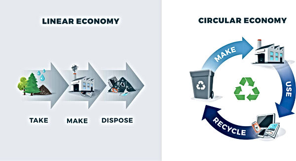 Circular Economy Cycle