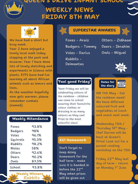 Weekly Newsletter Friday 8th May