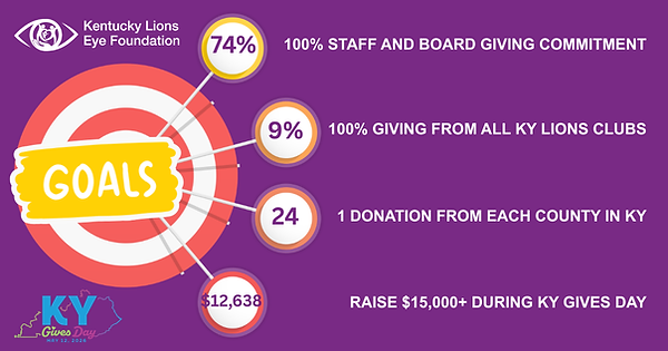 100% staff and board giving commitment (9).png