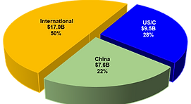 2025 Global Boxoffice.png