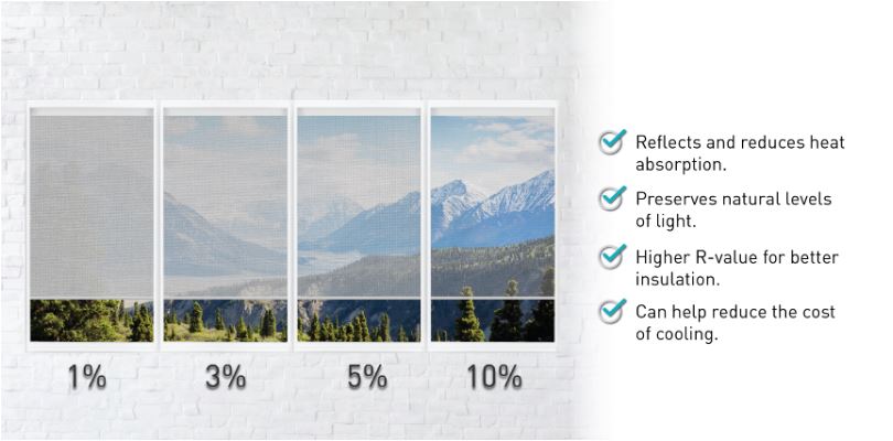 SOLAR SCREEN: HOW TO CHOOSE AN OPENNESS FACTOR AND COLOR content media