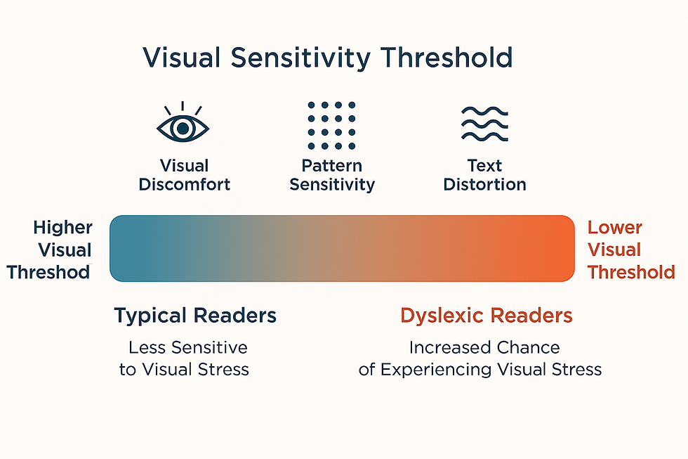 Visual-sensitivity-threshold.png