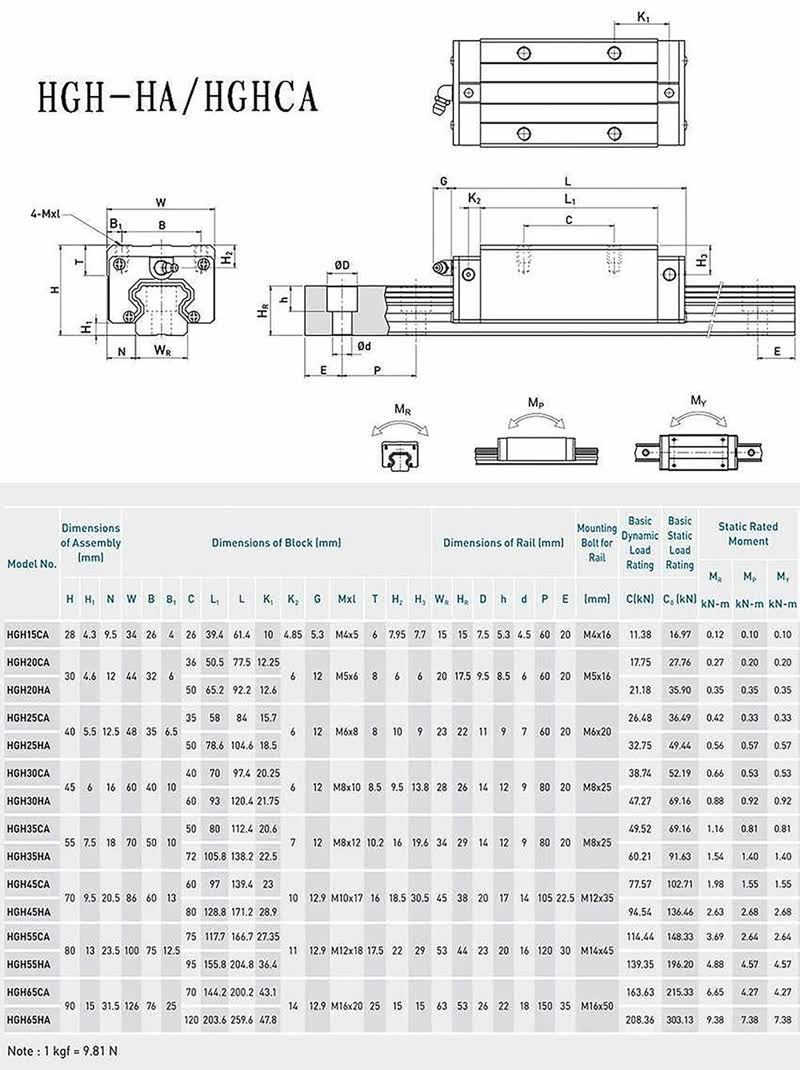 Thumbnail: HGH15CA Linear Guide 15mm Rail + 2 Slide Blocks (1520-2950mm)