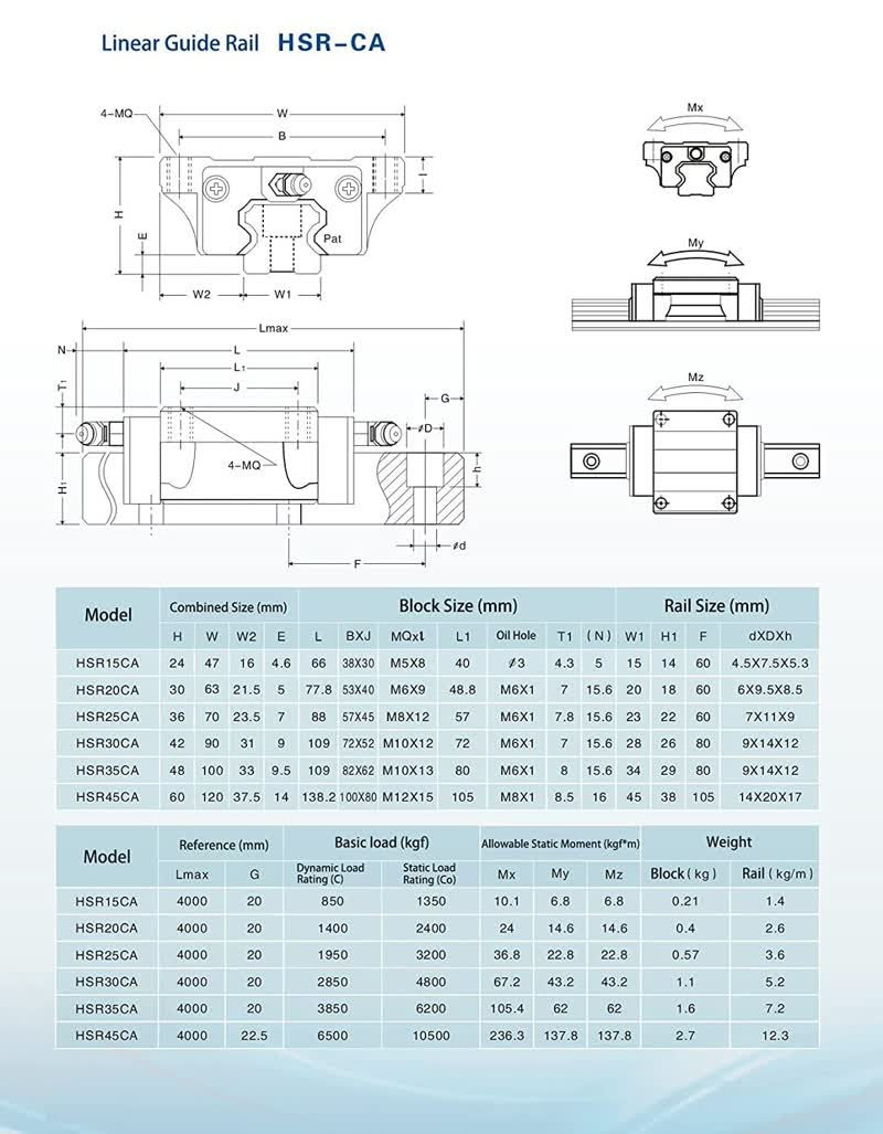 Thumbnail: HSR35CA Linear Guide 35mm Rail + 2 Slide Blocks (350-1500mm)