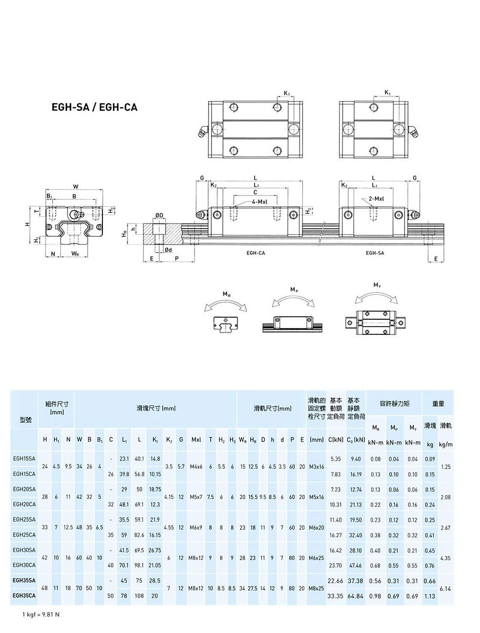 Thumbnail: EGH30CA Linear Guide 30mm Rail + 2 Slide Blocks (1520-2950mm) - Photo 6