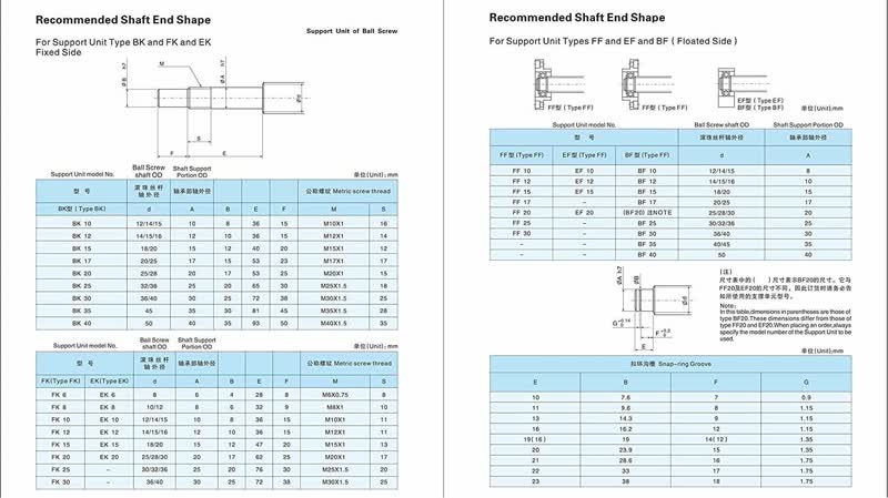 Thumbnail: DFU3210 Ball Screw 32mm Ballscrew+Nut + BK/BF25 End Sup... Housing (1520-2950mm)