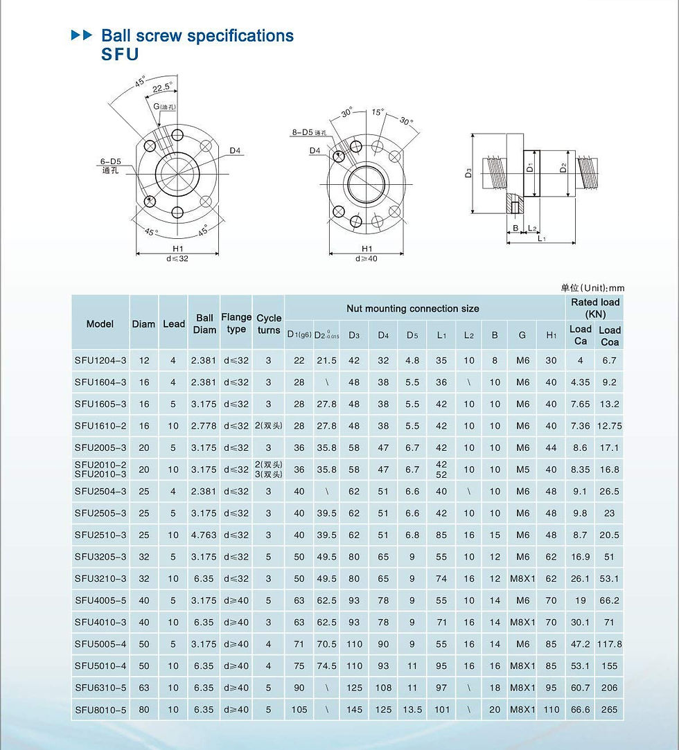 Thumbnail: SFU1204 Ball Screw 12mm Ballscrew+Nut + BK/BF10 End Support + Coupler - Photo 6