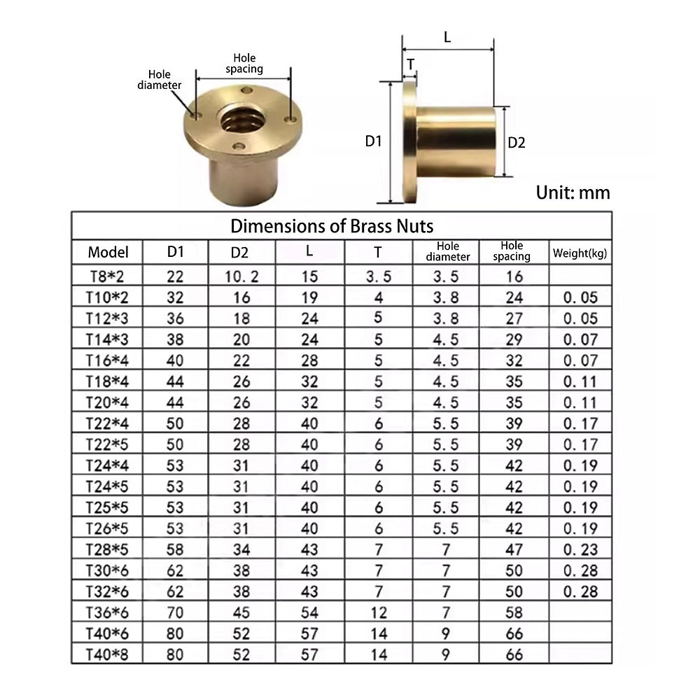 Thumbnail: ZFY-T20-4 L/R Hand Trapezoidal Screw 20mm P4 + 2 Brass Nuts (1520-2000mm) - Photo 6