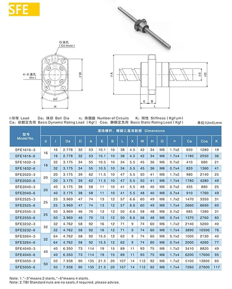 Thumbnail: SFE1616 Ball Screw 16mm Ballscrew+Nut + BK/BF12 End Sup... Housing (1520-2600mm)