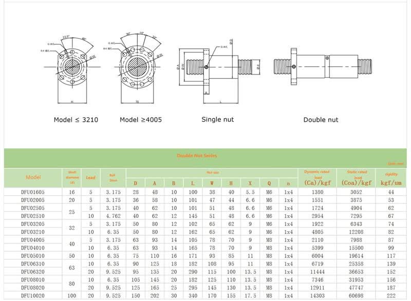 Thumbnail: C5DFU5010 Ball Screw 50mm Ballscrew+Nut (200-1500mm)