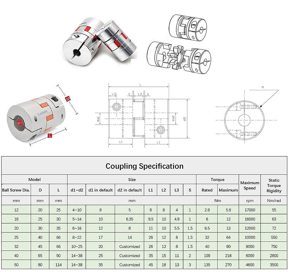 Thumbnail: SFU2010 BallScrew 20mm Ballscrew+Nut + BK/BF15 End Support + Housing + 57mm Mt - Photo 7