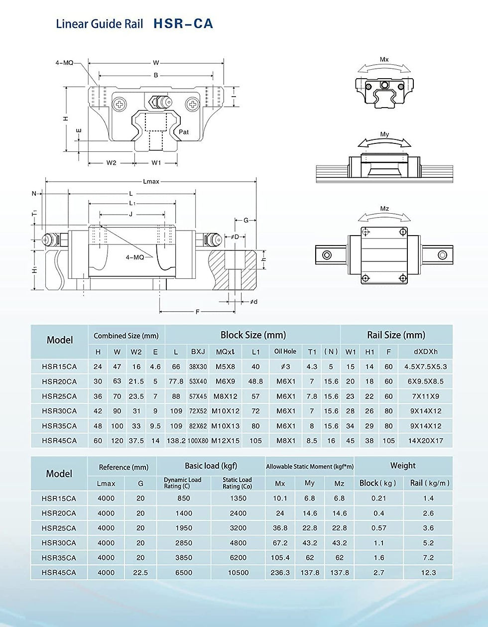 Thumbnail: HSR20 Linear Guide Rail (250-1500mm) + HSR20A 2 Pcs Flange Slide Blocks - View 6