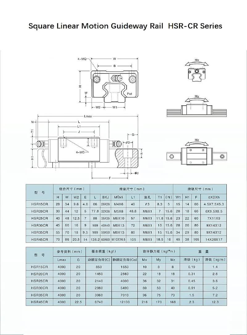 Thumbnail: HSR25CR Linear Guide 25mm Rail + 2 Slide Blocks (1520-2950mm)