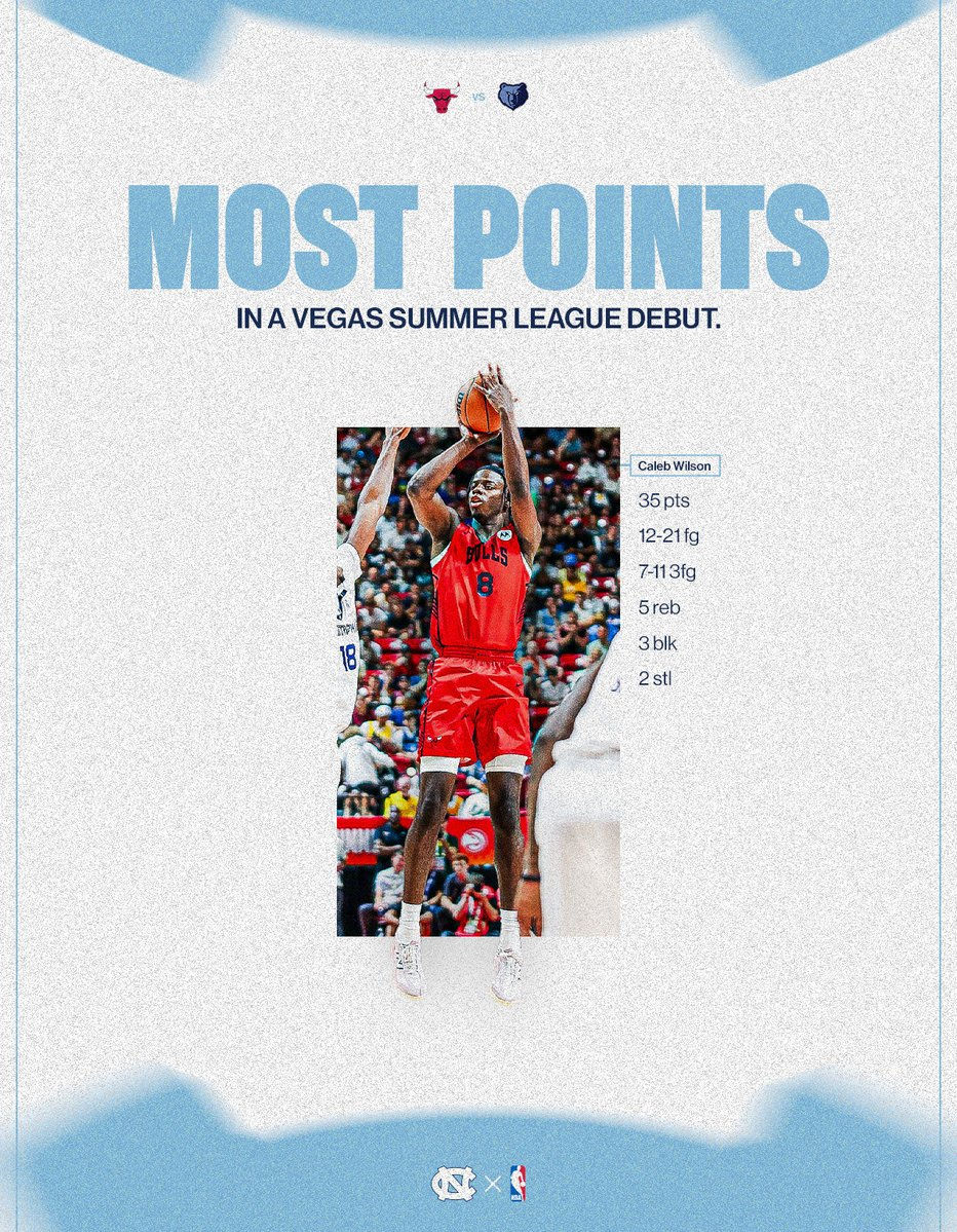 Heel Tough Blog: Caleb Wilson Shines in Historic Summer League Debut