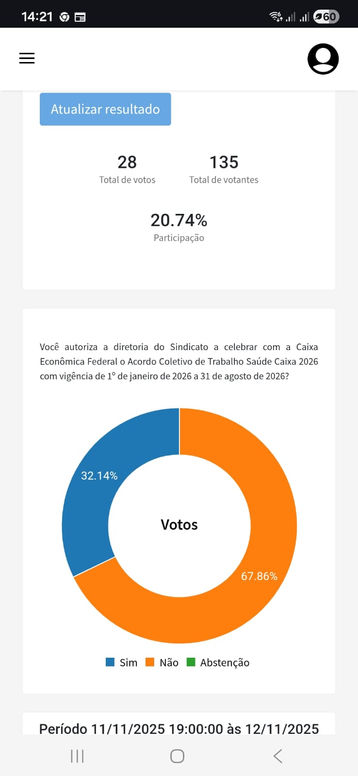 Em assembleia, usuários do Saúde Caixa rejeitam proposta de acordo