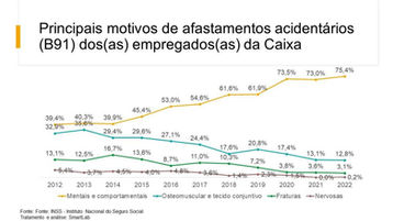 Caixa: metas e cobranças abusivas adoecem os empregados