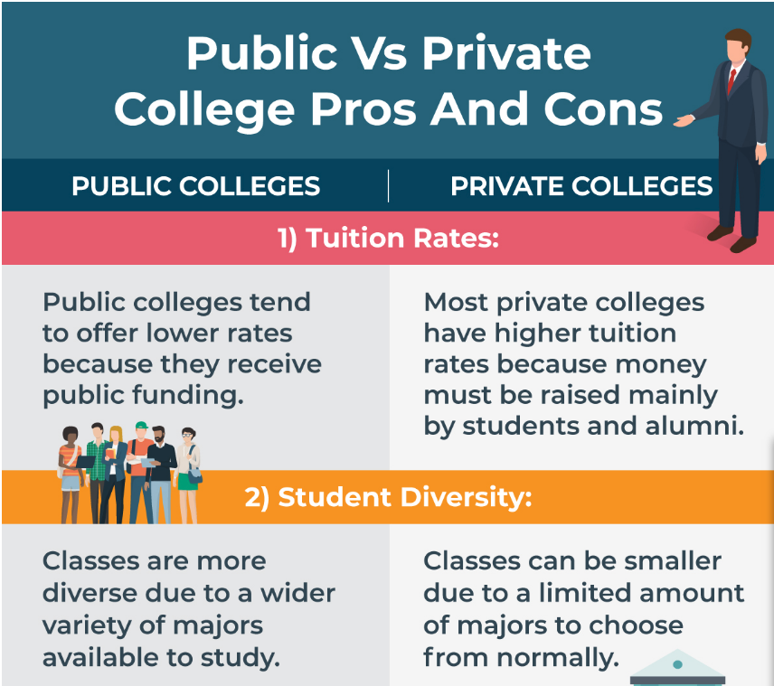 Public Vs Private College Pros And Cons