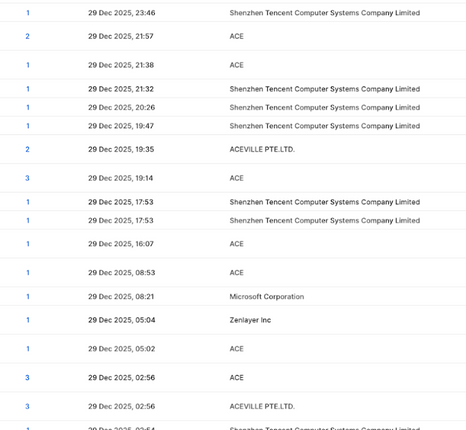 CRIME: ABUSIVE NETWORK; ROBOTS TXT IGNORED; DATA STOLEN; NETWORK syndicate 