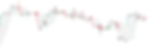Adaptive Market Resonance (AMR)