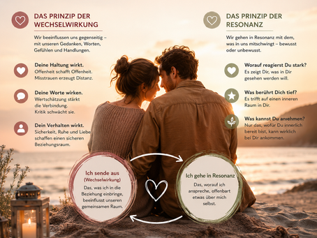Wechselwirkung und Resonanz in Paarbeziehungen – Was wir aussenden, gestalten (schöpfen) wir mit.