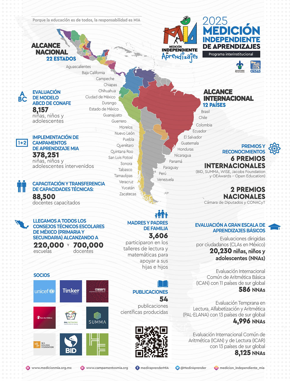 Numeralia-Infografía-04112025.jpg